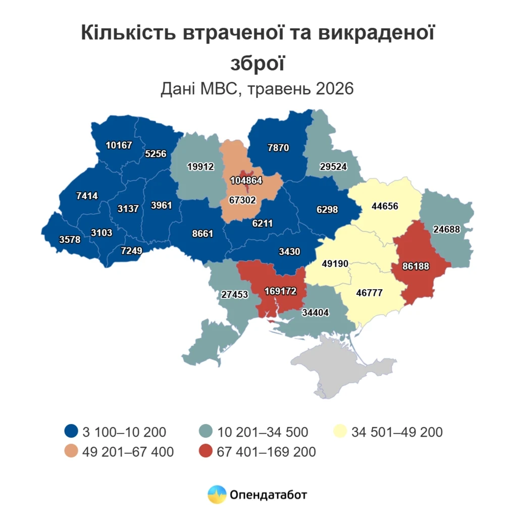 Україна фіксує рекордні обсяги втраченої та викраденої зброї: у реєстрі вже понад мільйон записів